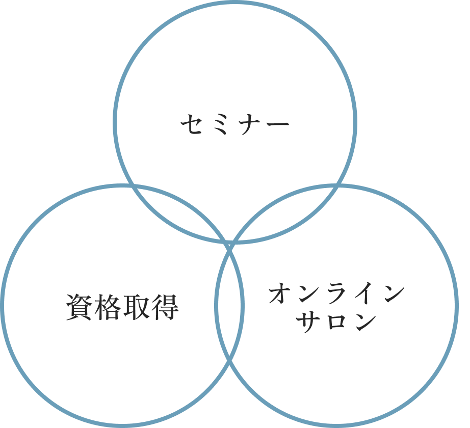 BMPが提供する3つの成長プラットフォーム